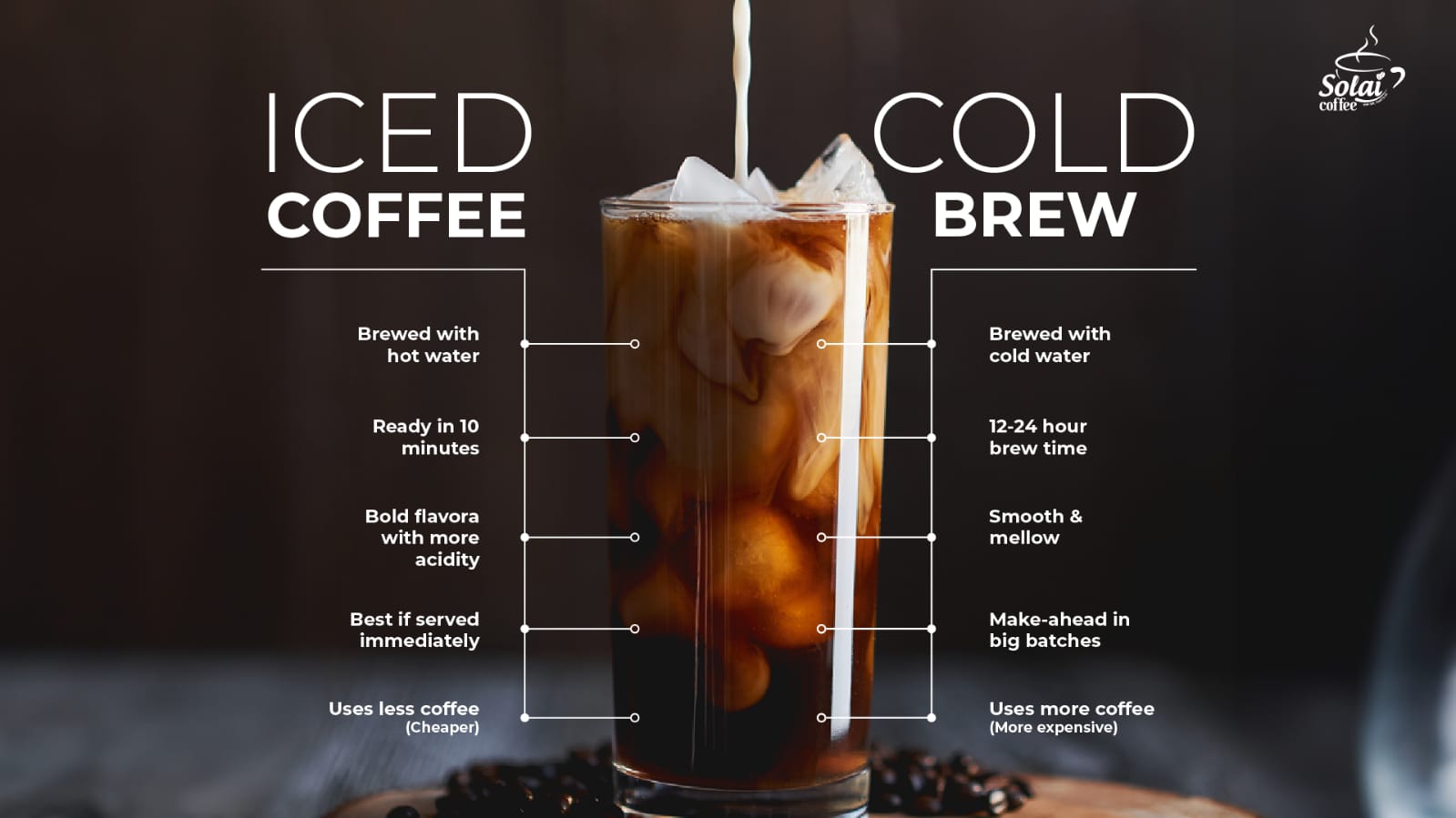 How to Make Perfect Cold Brew at Home in 2026: 24-Hour vs 12-Hour Brewing Times