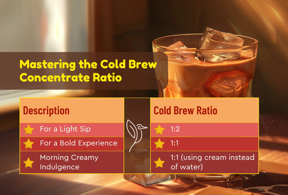 The Perfect Cold Brew Ratio