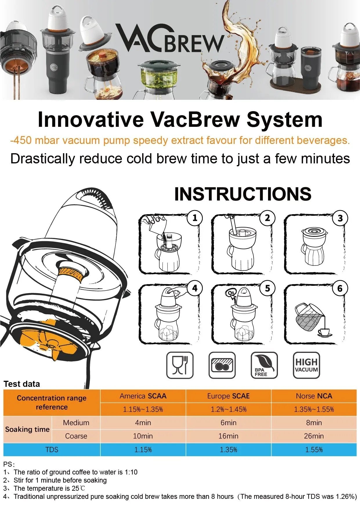 Vacuum Pot Cold Brew Illustration: How it Works