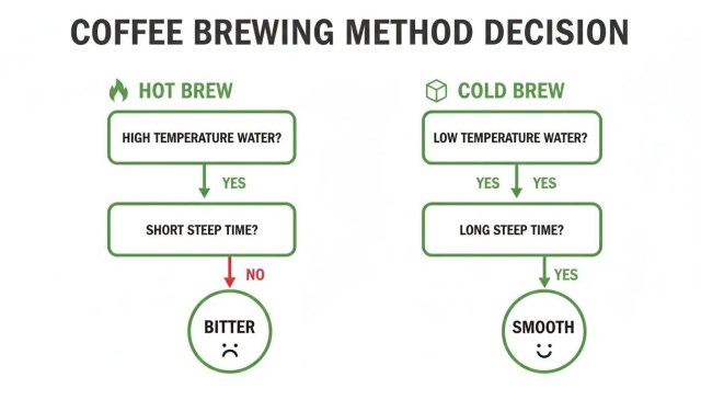 5 Cold Brew Methods Trending in 2026: From Japanese Slow Drip to Nitro Infusion