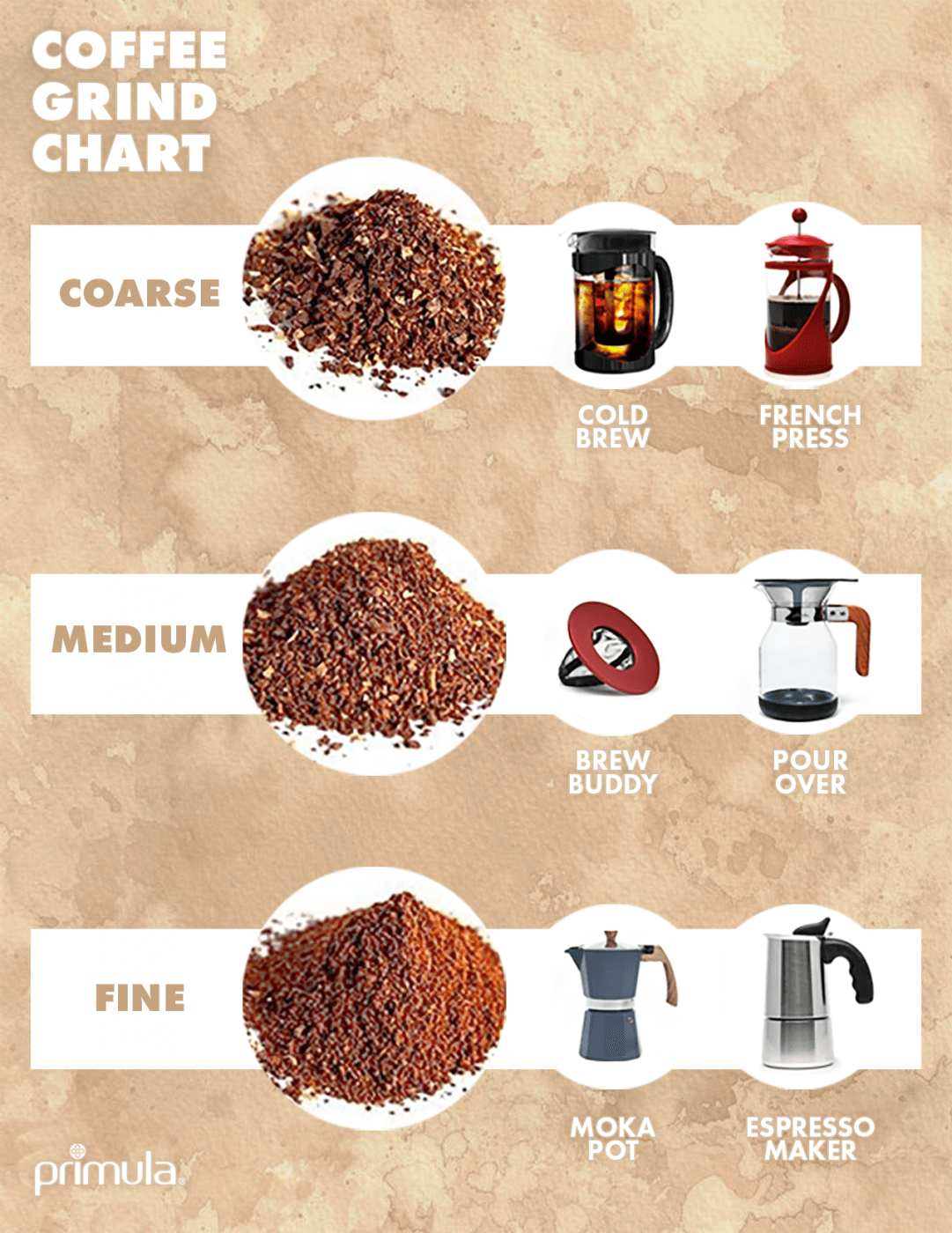 Coffee grind size comparison for cold brew: coarse, medium, and fine.