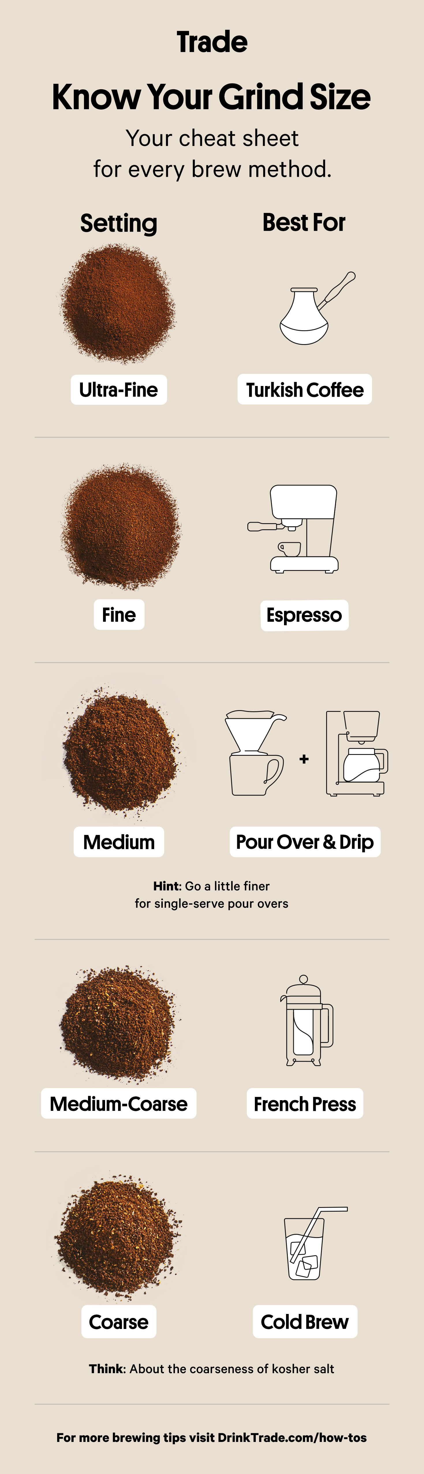 Coffee grind comparison for cold brew: extra coarse, medium-coarse, and fine.