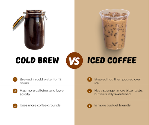 Cold Brew vs Iced Coffee in 2026: Health Benefits, Caffeine Content, and Taste Comparison