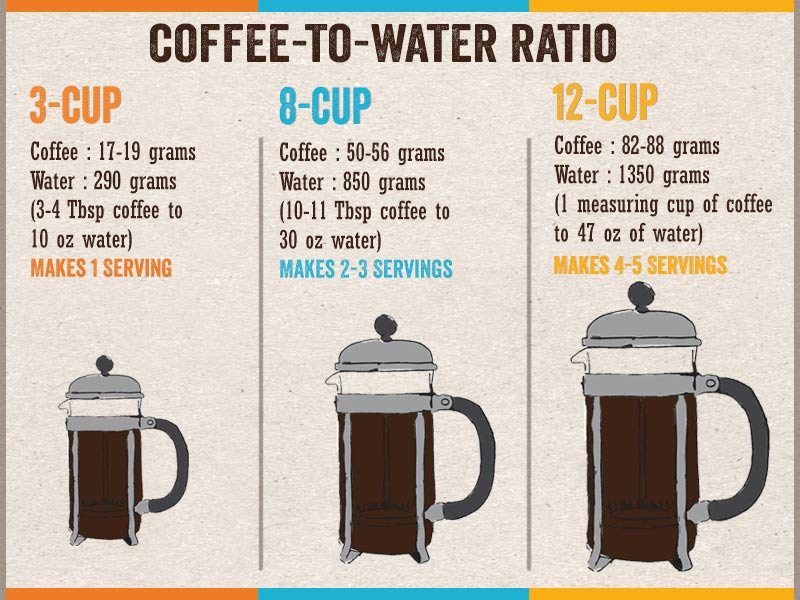 The Perfect Cold Brew Ratio