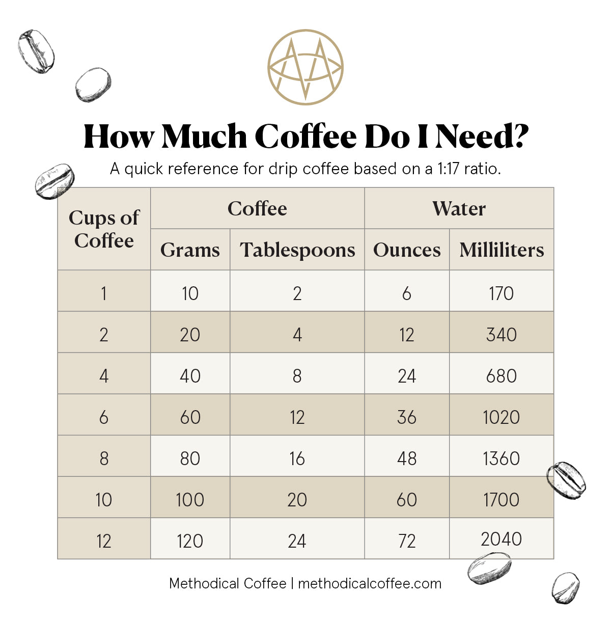 The Perfect Cold Brew Ratio