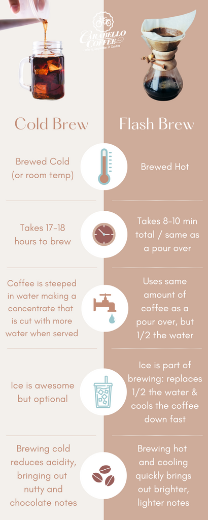 Flash Cold Brew Method 2026: Make Professional-Quality Cold Brew in 3 Minutes