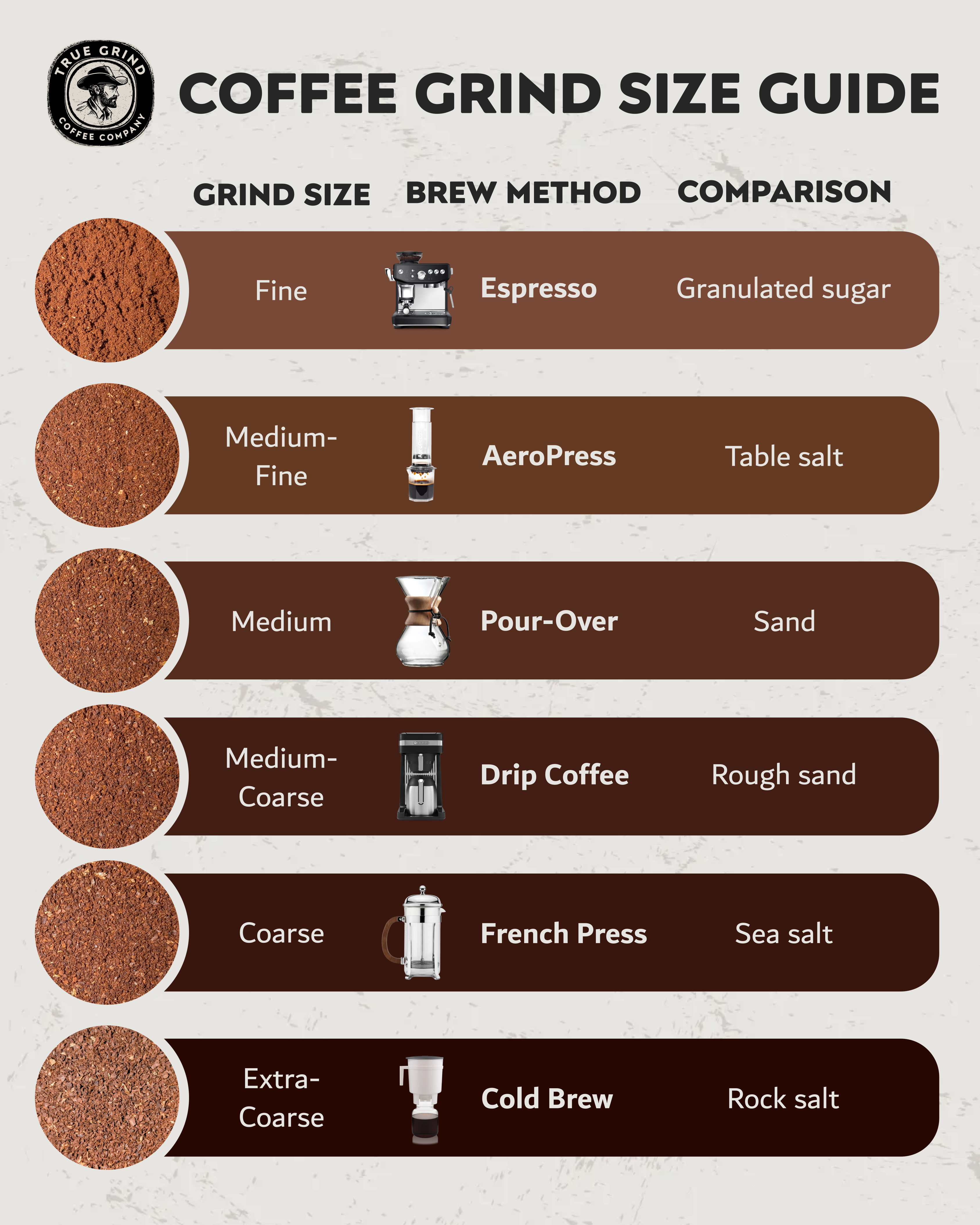Cold brew coffee grind size comparison: too fine, coarse, and just right.