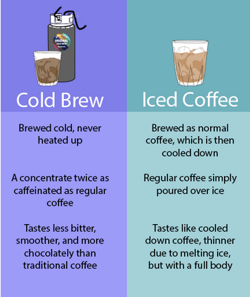 Cold Brew vs Iced Coffee: The Ultimate 2026 Taste Test and Health Comparison