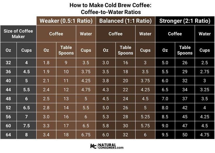 Perfect Cold Brew Ratios Explained: The Ultimate 2026 Guide to Getting Your Strength Just Right