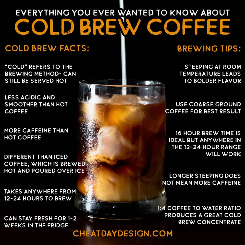 The Perfect Cold Brew Ratio