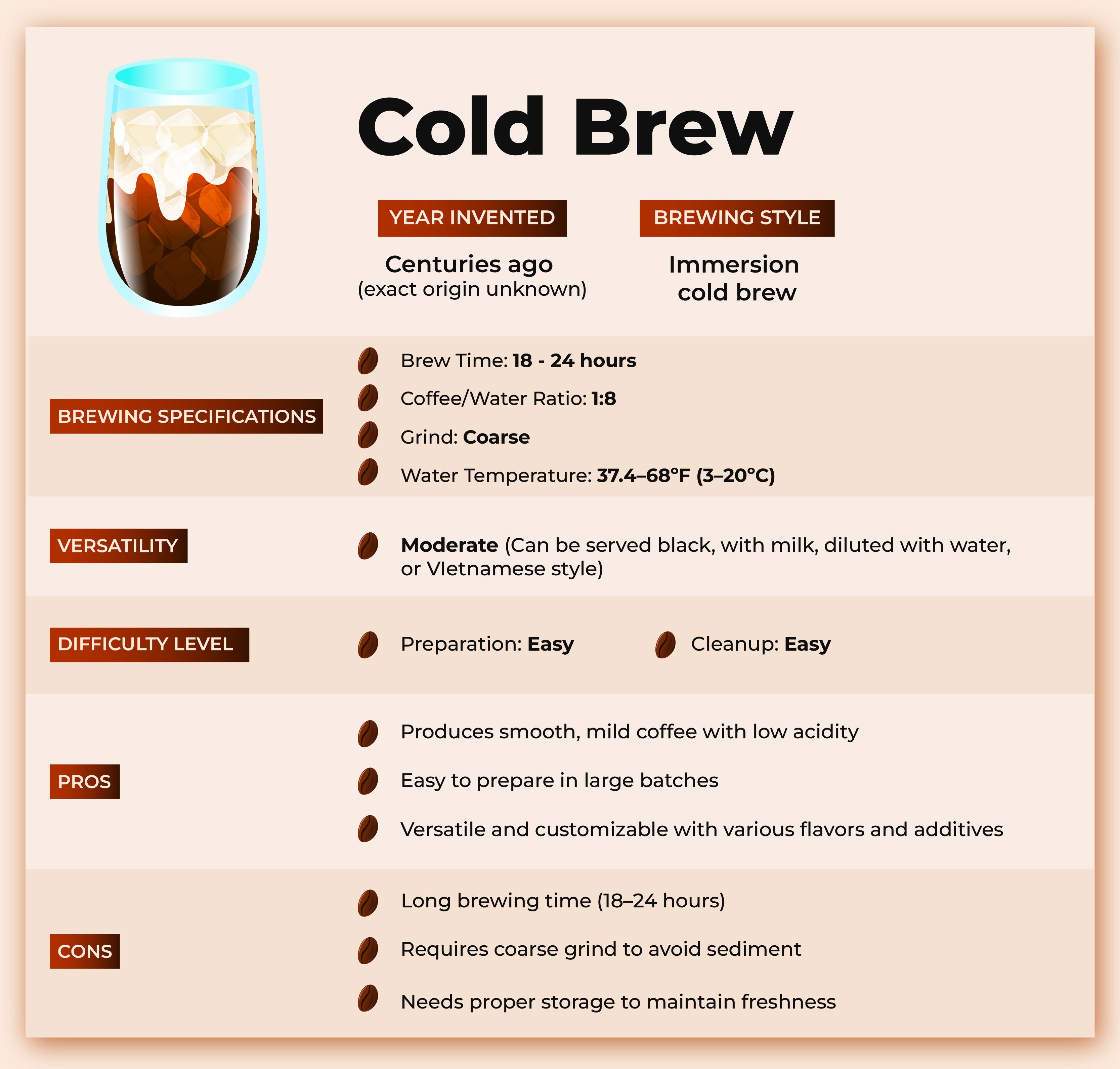 Cold Brew Ratios
