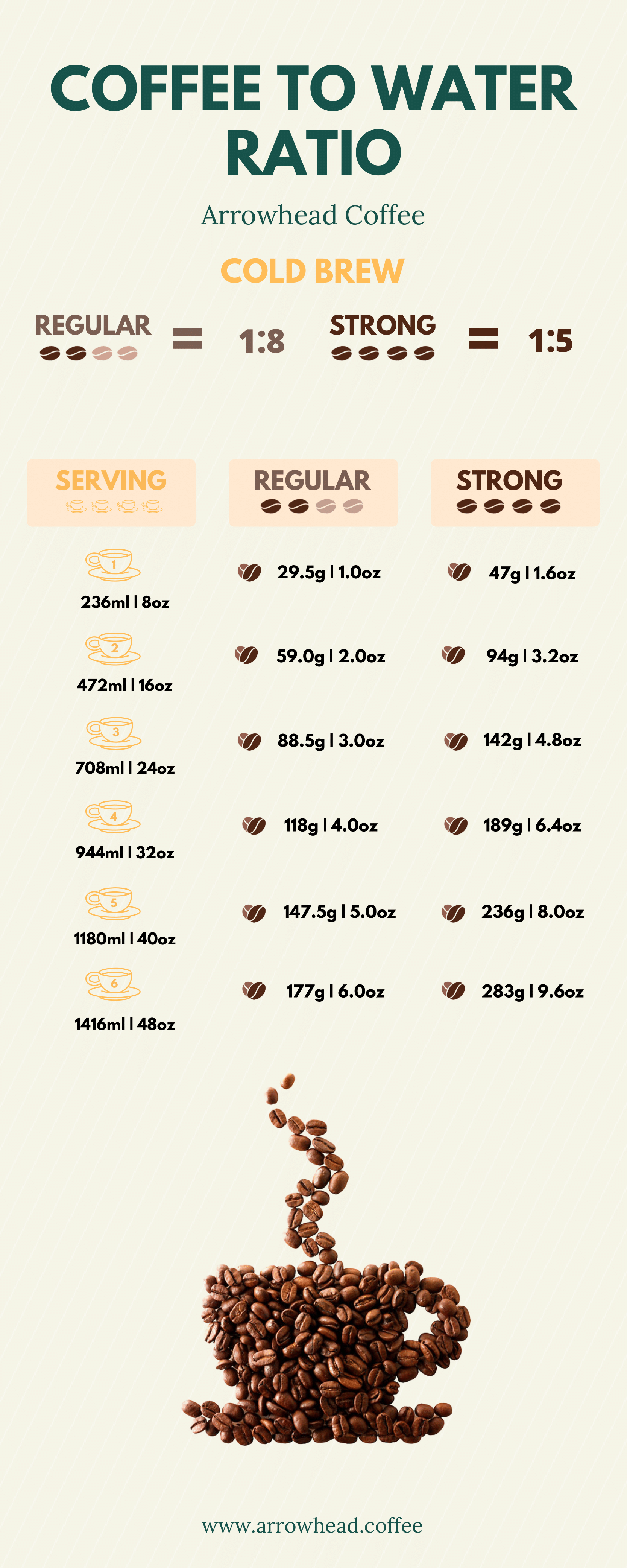 Perfect Cold Brew Ratios Guide 2026: 1:4 vs 1:8 vs 1:12 - Which Works Best?
