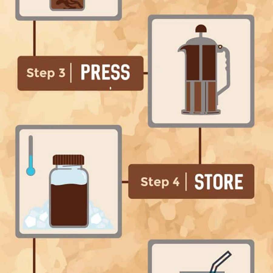 Step-by-step process of brewing French Press Cold Brew